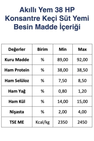 Akıllı Yem 38 HP Konsantre Keçi Süt Yemi 20 KG