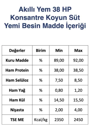 Akıllı Yem 38 HP Konsantre Koyun Süt Yemi 20 KG