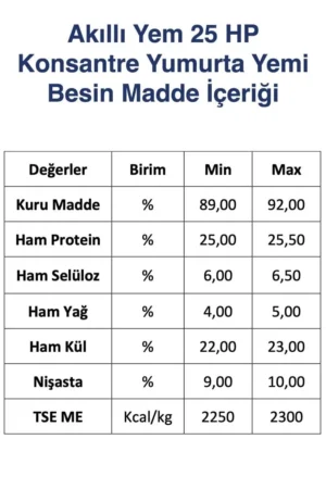 Akıllı Yem 25 HP Konsantre Tavuk Yumurta Yemi 20 KG