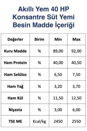 Akıllı Yem 40 HP Konsantre Süt Yemi 20 KG