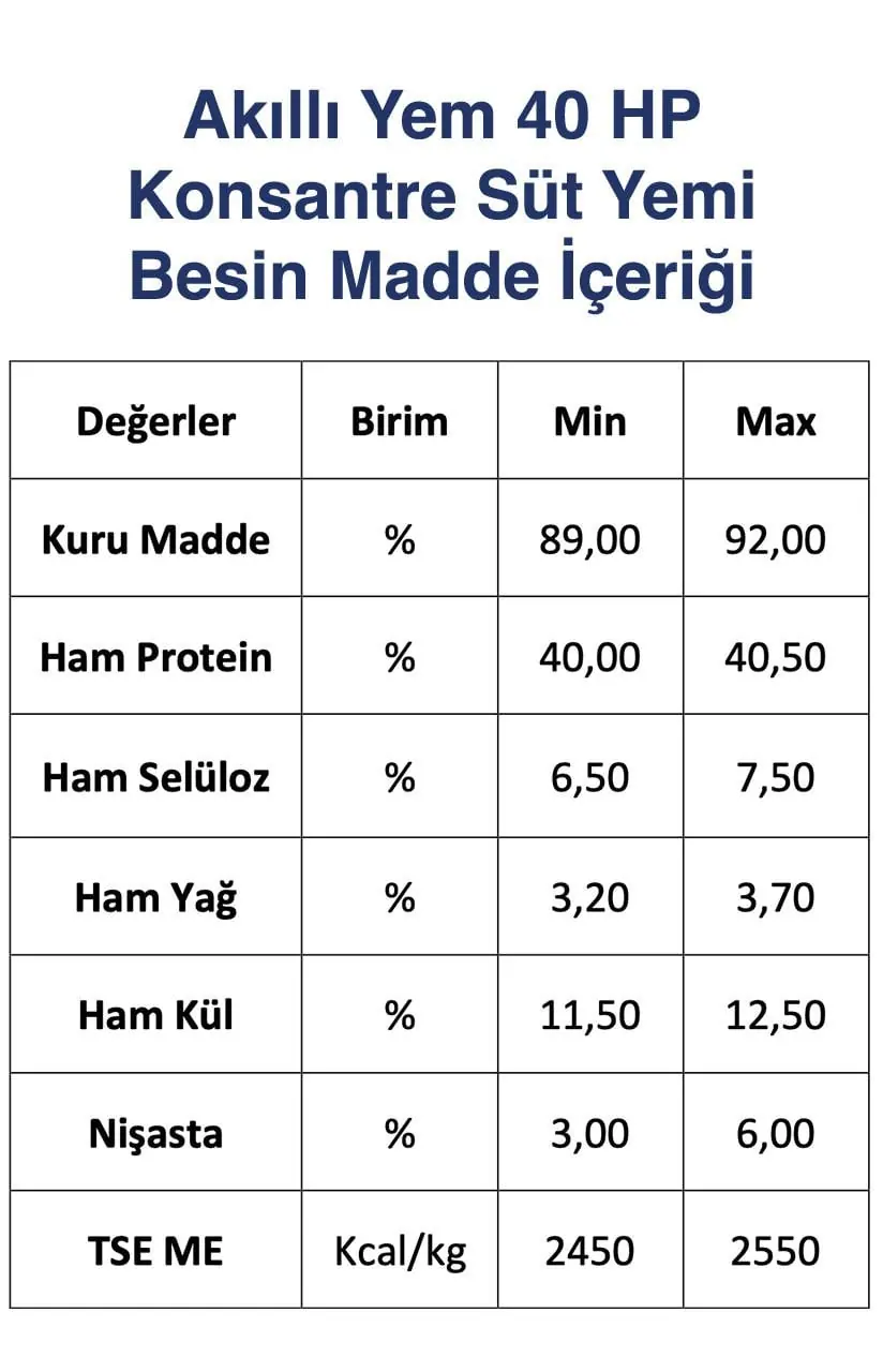 Akıllı Yem 40 HP Konsantre Süt Yemi 20 KG