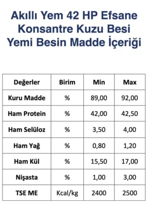 Akıllı Yem 42 HP Efsane Konsantre Kuzu Besi Yemi 20 KG