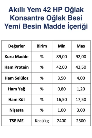 Akıllı Yem 42 HP Efsane Konsantre Oğlak Besi Yemi 20 KG